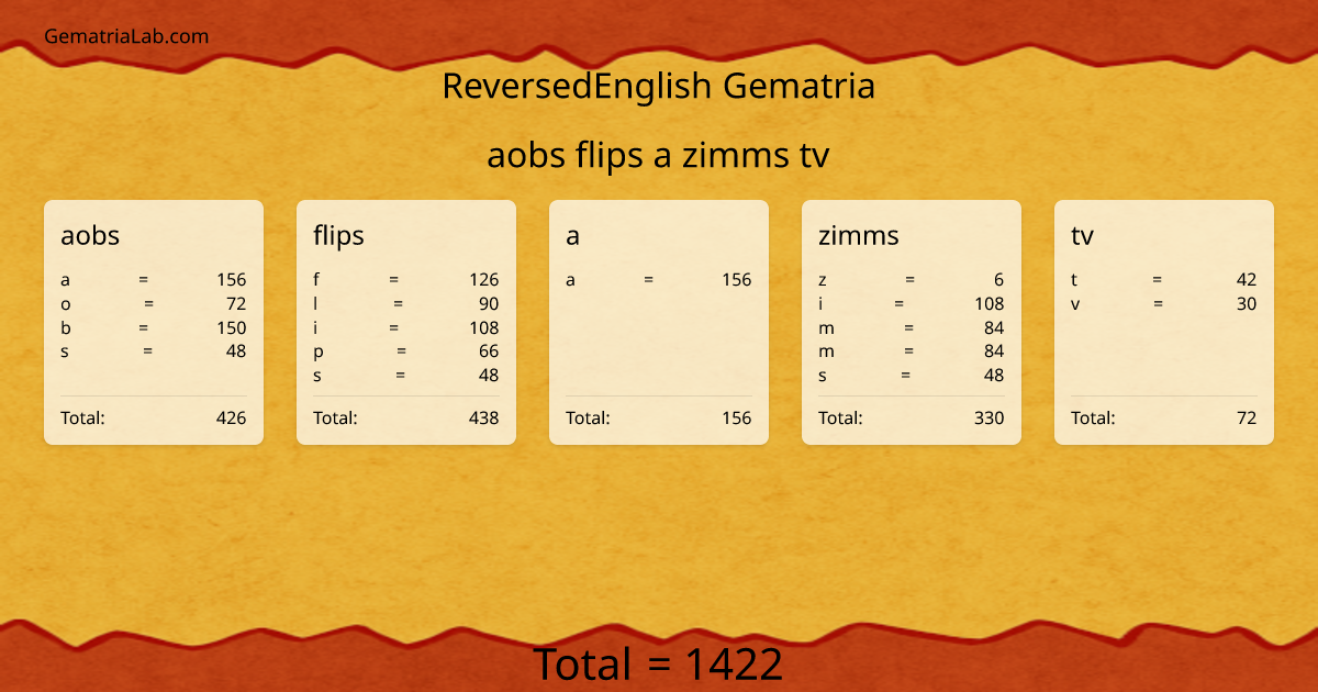 aobs flips a zimms tv in reversedEnglish Gematria